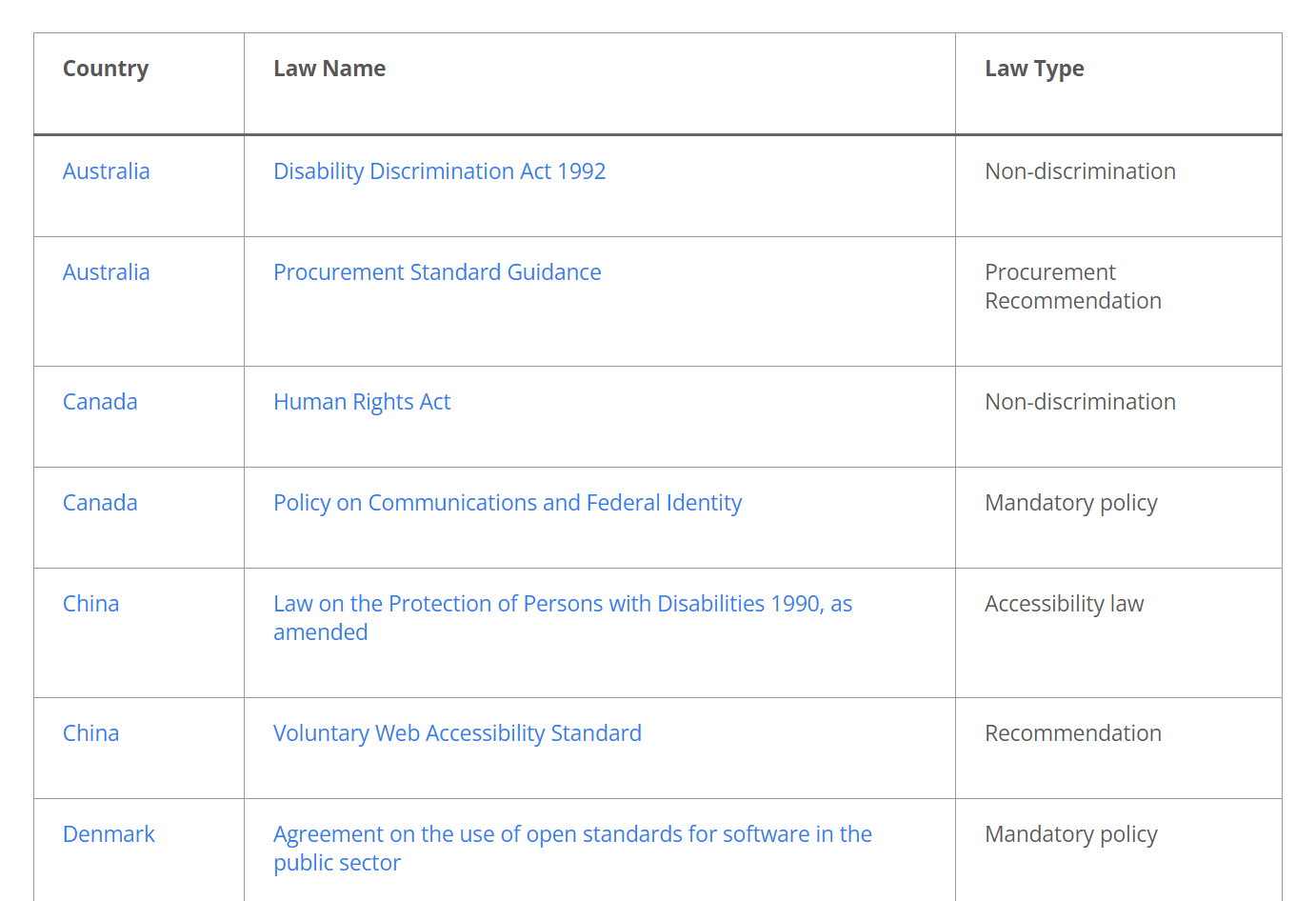 law in other countries